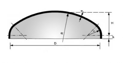 Korbbogen head diagram
